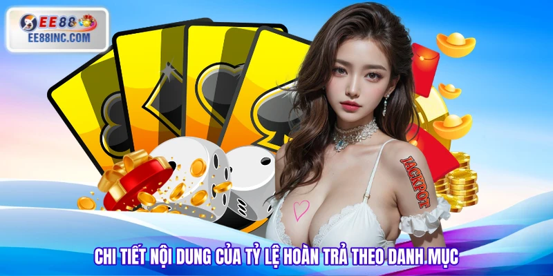 Chi tiết nội dung của tỷ lệ hoàn trả theo danh mục Chi tiết nội dung của tỷ lệ hoàn trả theo danh mục